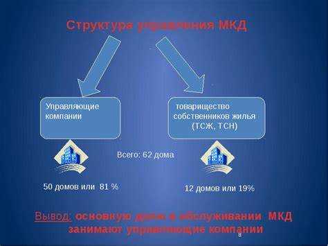 Чем отличается тсж от тсн Чем отличается тсж от тсн