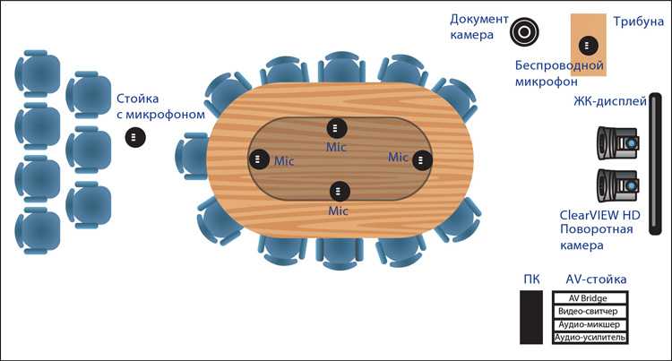 Какие технологии используются для ВКС и онлайн-заседаний