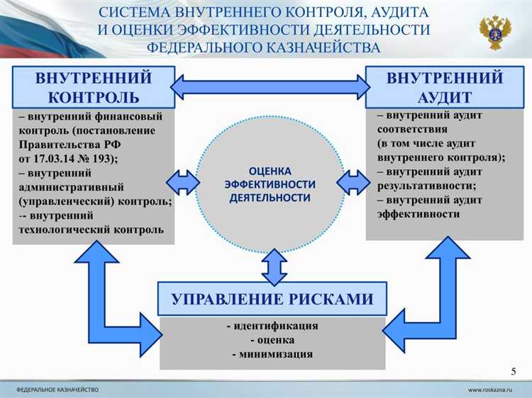 Каковы цели внутреннего контроля и внутреннего аудита