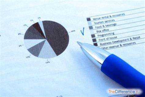 Какие документы регламентируют внутренний контроль и аудит