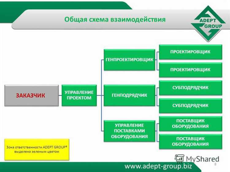 Различия в мотивации заказчика и потребителя при принятии решений
