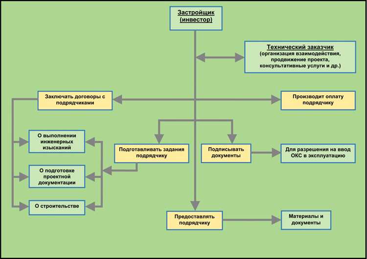 Влияние потребителя на развитие продукта через обратную связь