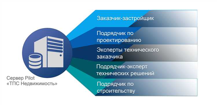 Чем отличается заказчик от потребителя Чем отличается заказчик от потребителя