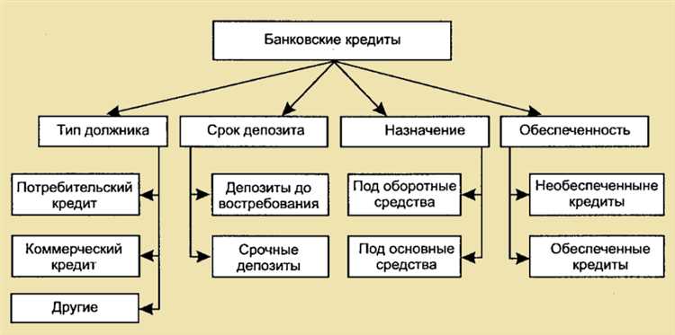Практические сценарии использования банка терминов и базы знаний в бизнес-процессах