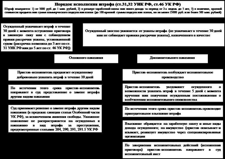 Какие преступления влекут назначение обязательных работ?