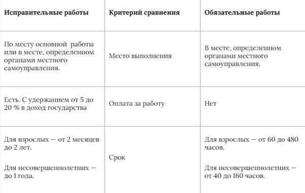 Как влияет вид работ на правовую репутацию осужденного?