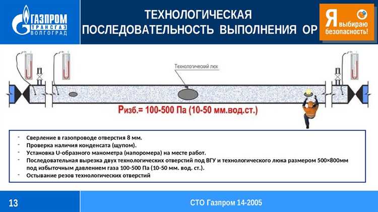 Контроль доступа и допуск к выполнению работ