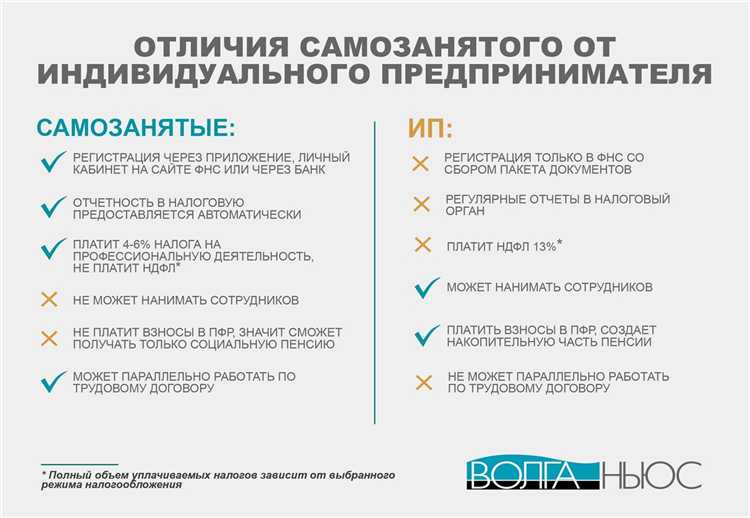 Что происходит с долгами ИП в случае его смерти