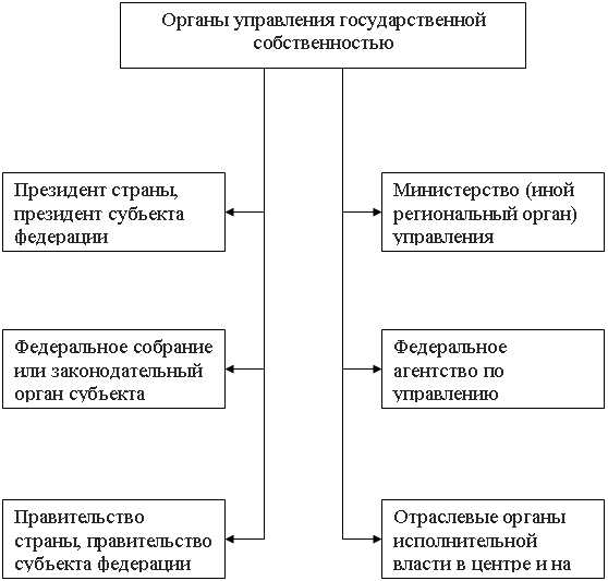 Правовые механизмы распоряжения муниципальной собственностью