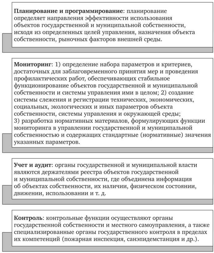 Определение муниципальной собственности и её юридический статус