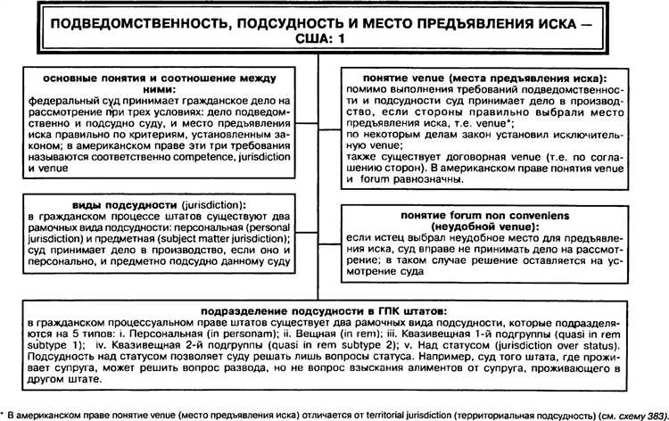 Какие дела относятся к исключительной подсудности