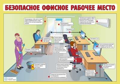Как уголок по охране труда помогает в проведении проверок и инспекций