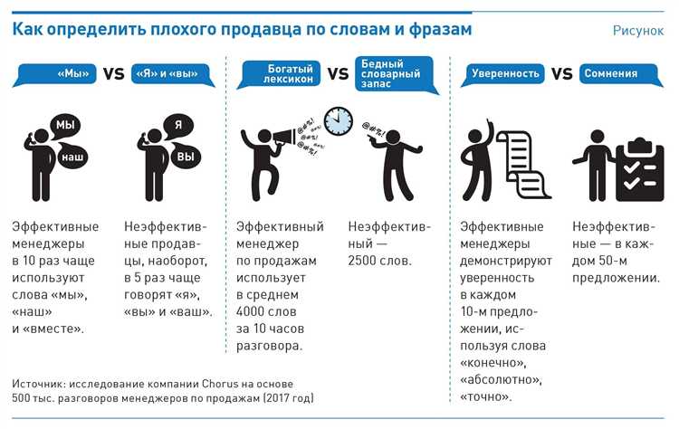 Различия в бизнес-моделях поставщика и продавца: как они зарабатывают