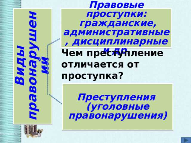 Отличие преступления от других правонарушений в правовой практике