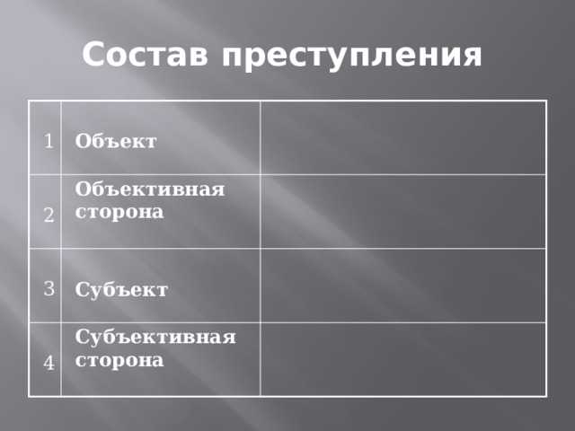 Как доказательства подтверждают наличие состава преступления