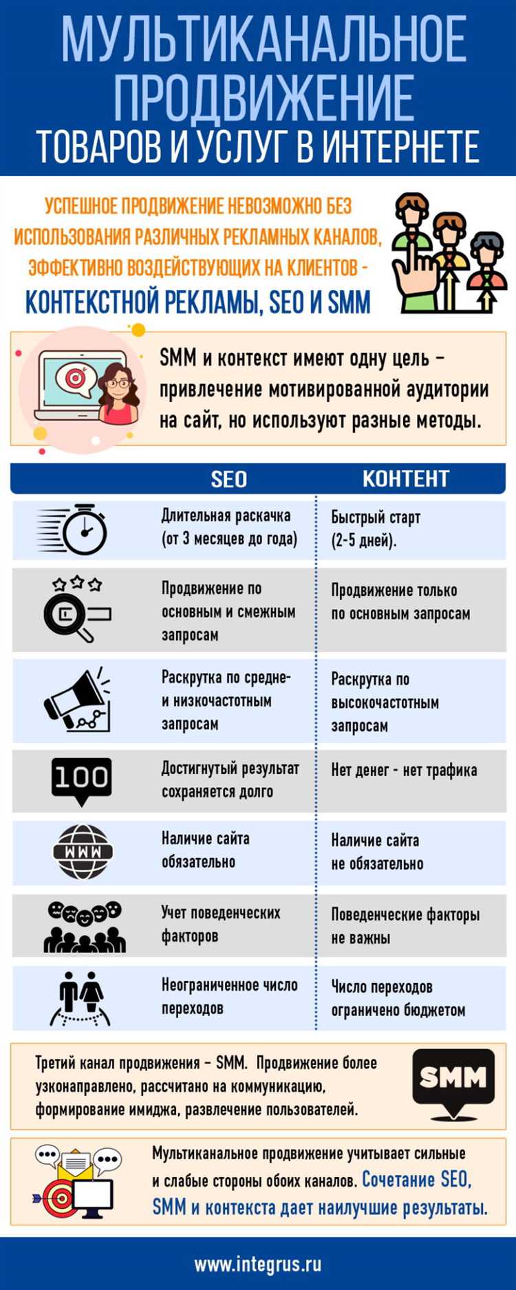 Чем отличаются каналы распространения в рекламе и продвижении