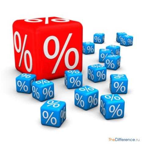 Какие налоговые вычеты доступны при прогрессивной ставке