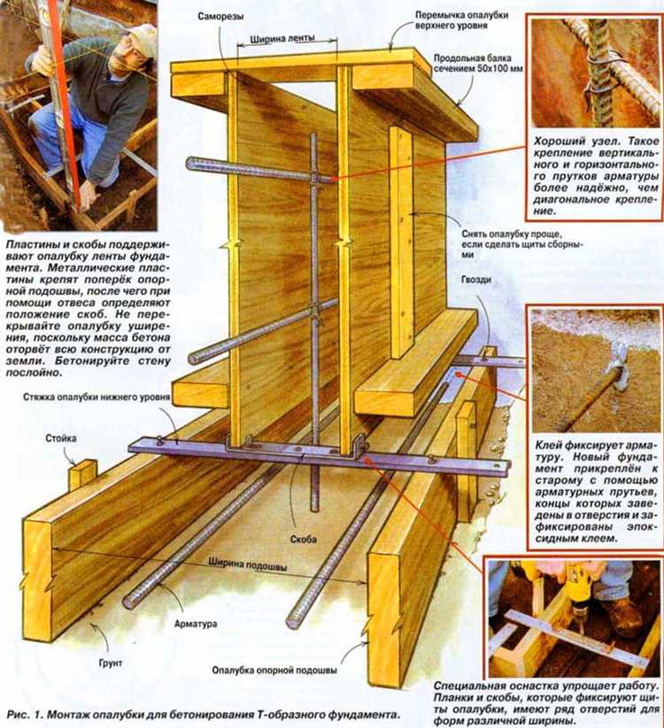 Чем регламентируется складирование опалубки форум Чем регламентируется складирование опалубки форум