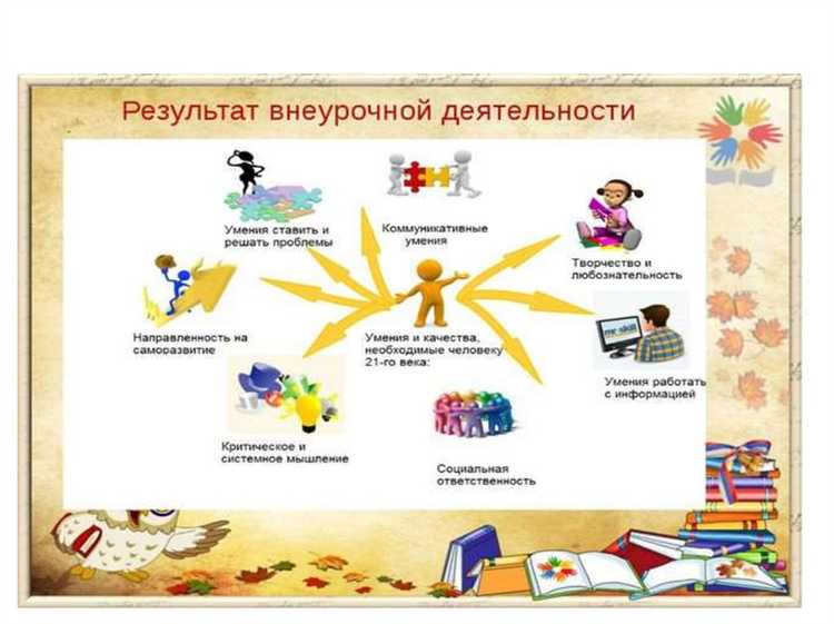 Как составляется программа внеурочной деятельности