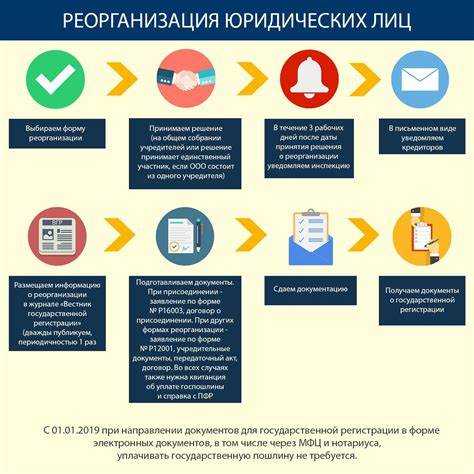 Юридические последствия при реорганизации и ликвидации