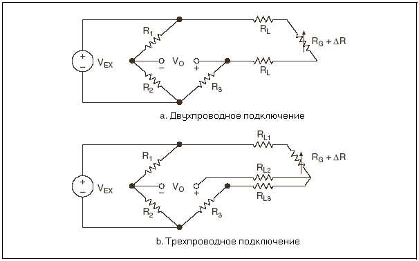 Методы проверки исправности соединителей перед измерением