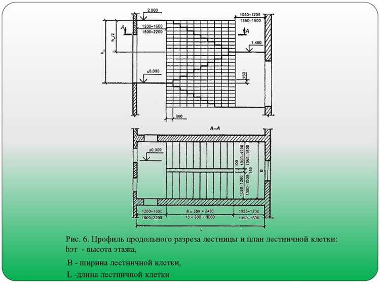 Обслуживание и проверка состояния защитных элементов на лестницах