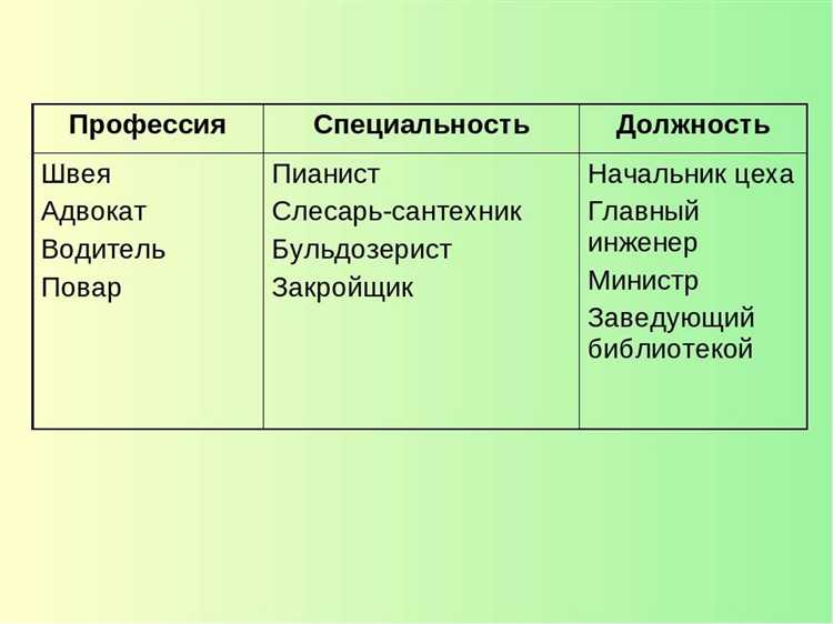 Образовательные требования для получения специальности и профессии