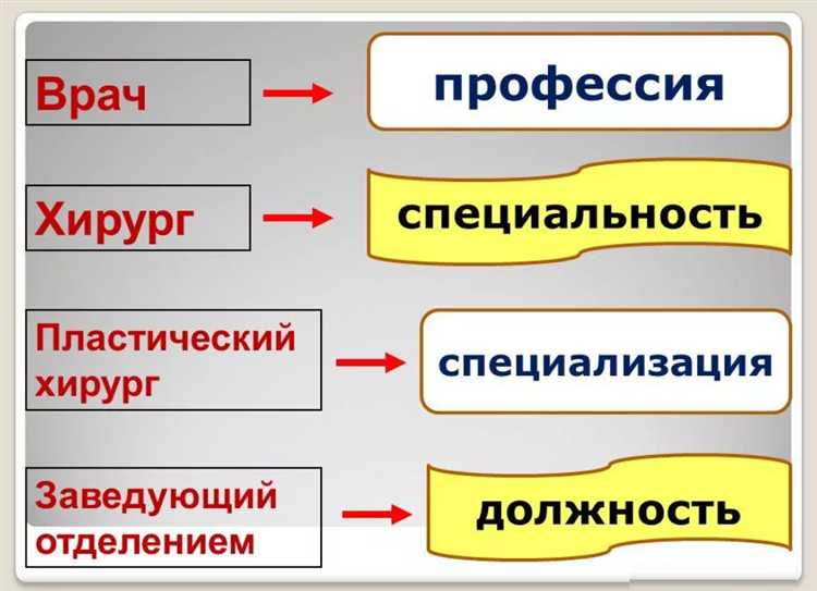 Влияние специальности и профессии на карьерное развитие