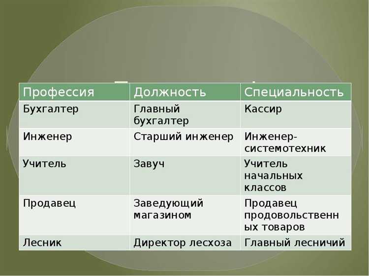 Рынок труда: спрос и предложение по специальностям и профессиям