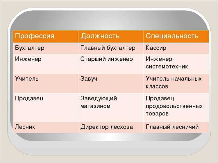 Определение и правовой статус специальности и профессии