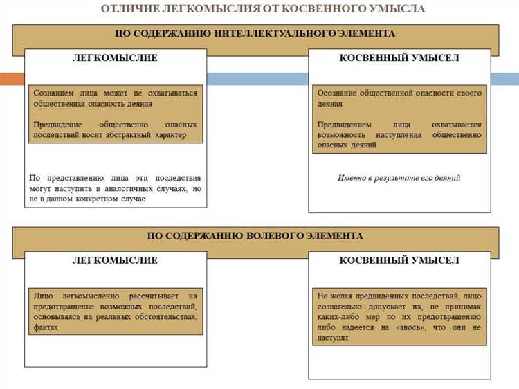 Какие виды умысла выделяют в юридической практике