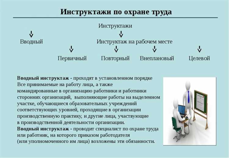 Кто имеет право проводить вводный и первичный инструктаж