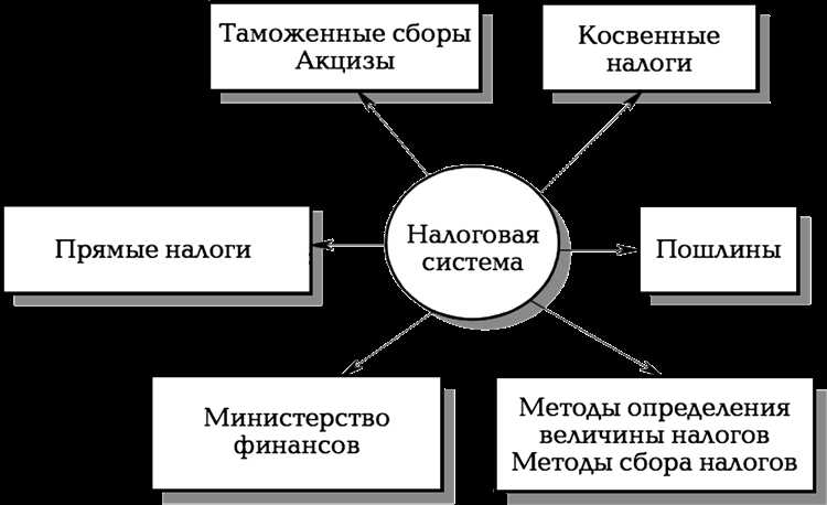 Почему подворная система была заменена подушной