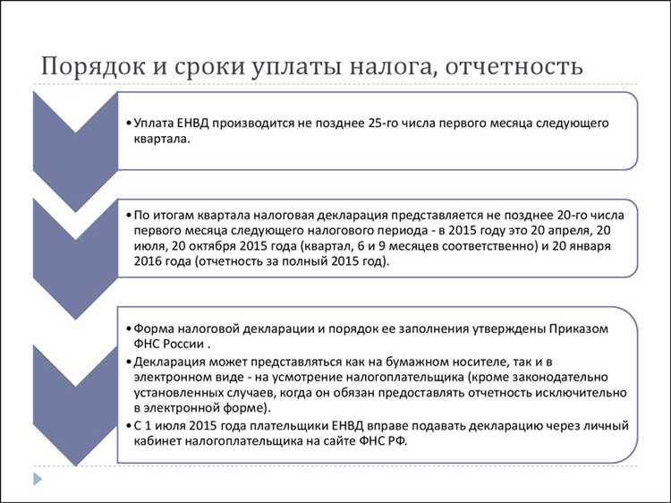 Чем характеризуется подворная система налогообложения