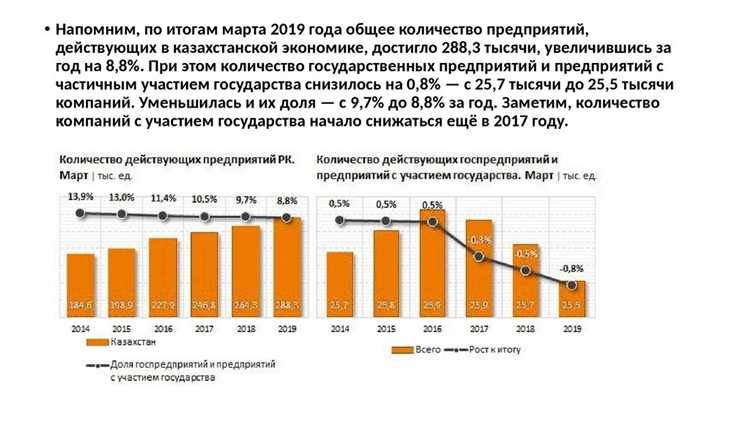 Чем характеризуется свобода экономической деятельности Чем характеризуется свобода экономической деятельности