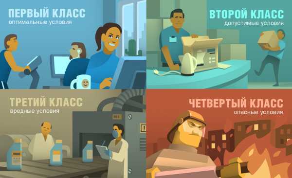 Как измеряются уровни вредных факторов в производственной среде