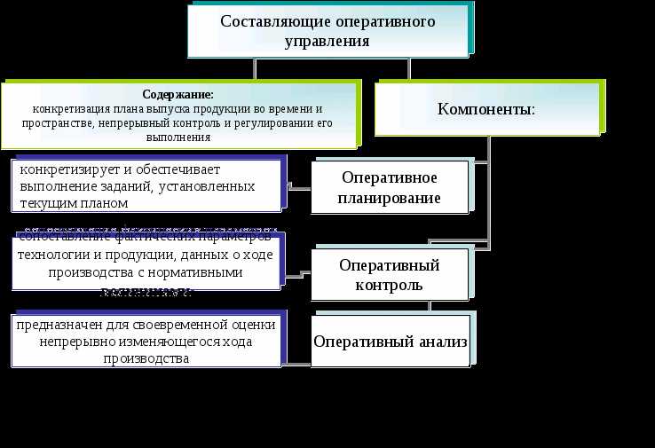 Когда требуется согласие собственника на сделки с имуществом