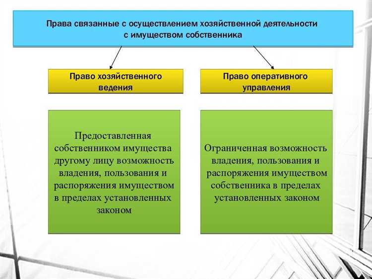Ответственность учреждения за убытки, причинённые имуществу
