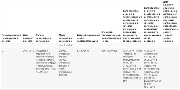 Какие рабочие места подлежат оценке