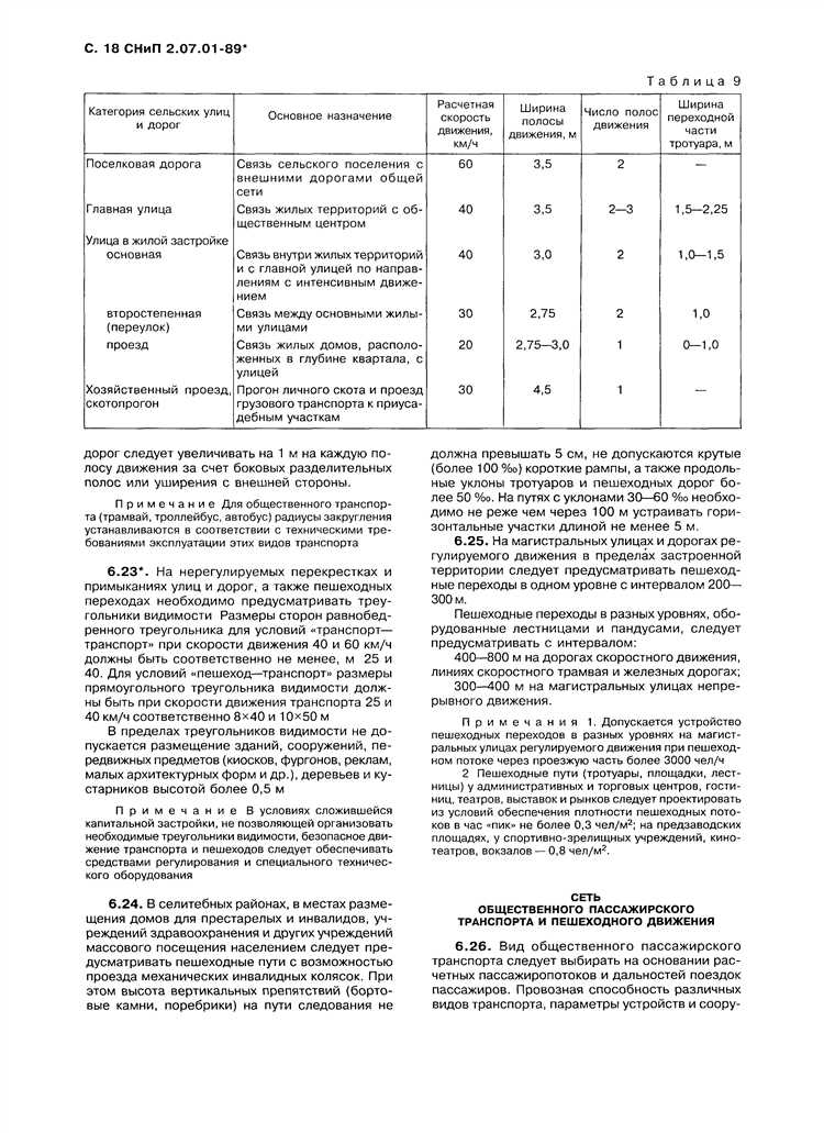 Влияние изменений в нормативной базе на строительные компании