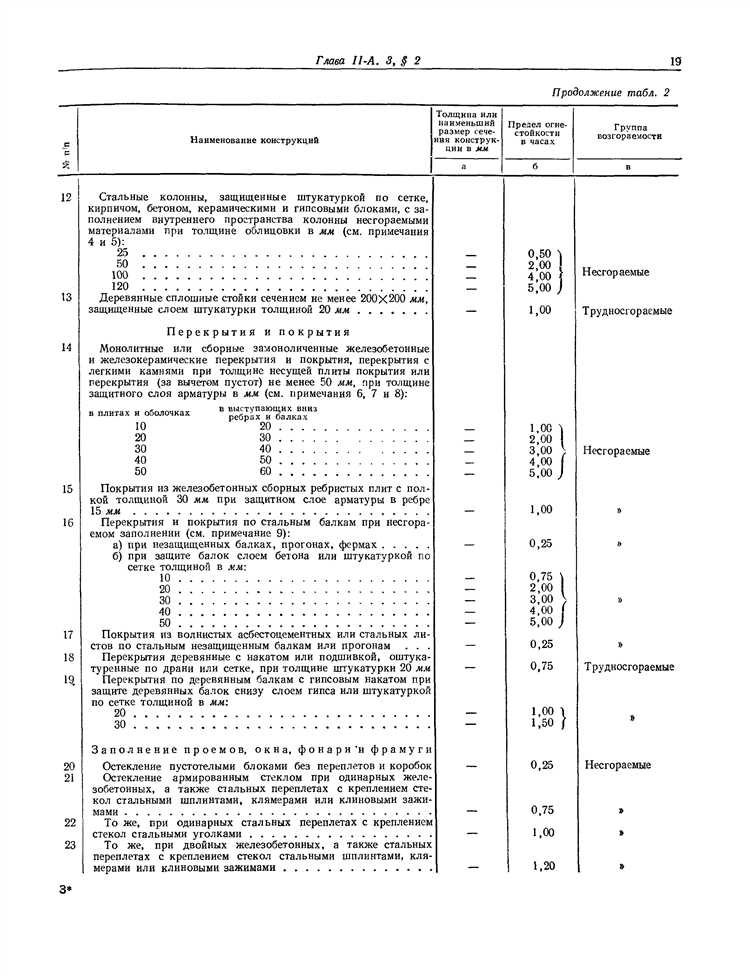 Применение проектных регламентов в контексте градостроительства