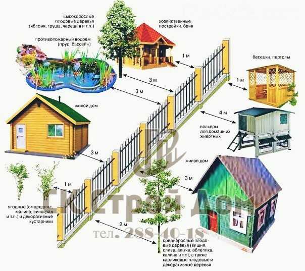 Изменения в законодательстве, приведшие к отказу от СНИП