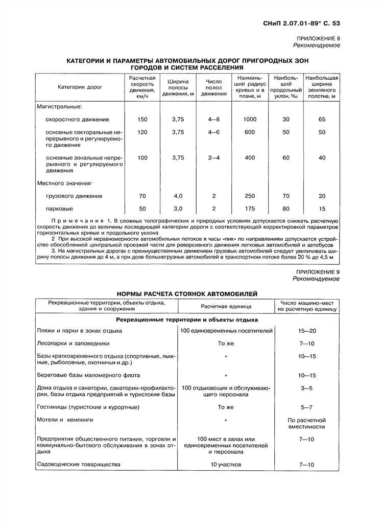 Чем заменен снип градостроительство и почему