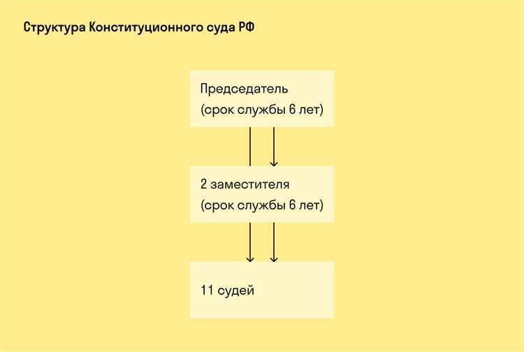 Рассмотрение вопросов о конституционности международных договоров