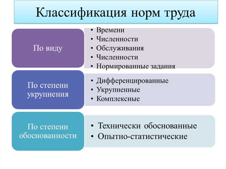 Подготовка отчетов и предложений по улучшению трудовых процессов