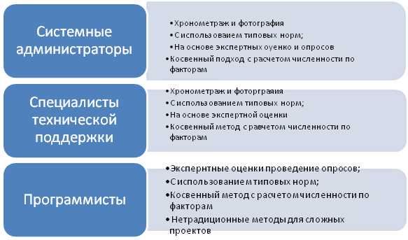 Контроль соблюдения трудовых норм на рабочих местах