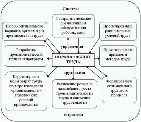 Классификация и систематизация рабочих процессов