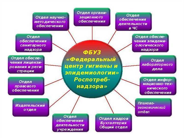 Проведение эпидемиологического надзора и профилактика заболеваний