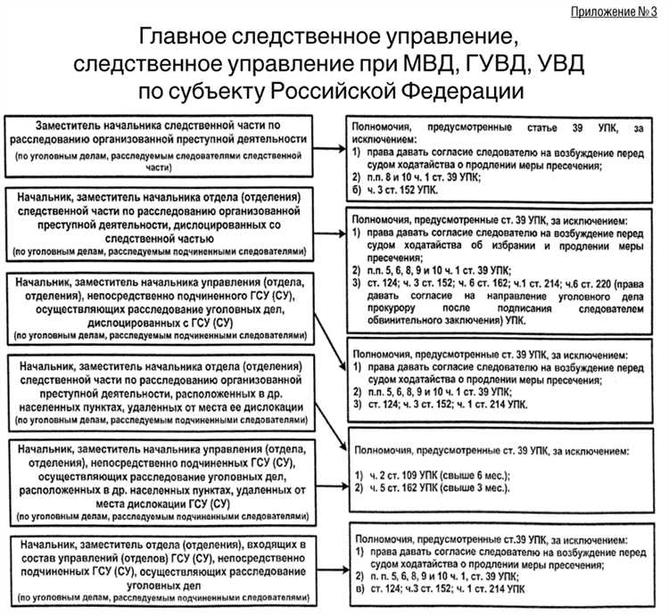 Чем занимается следственный комитет рф