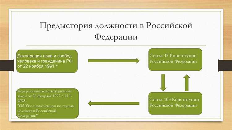 Функции уполномоченного по правам человека в области расследования жалоб и нарушений